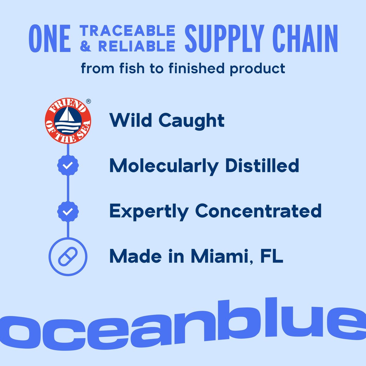 Oceanblue Professional Omega-3 2100 mit Vitamin D3 – 60 Kapseln – Dreifachstärke Fischöl Ergänzung mit hochdosiertem EPA, DHA, DPA und Vitamin D3 – Wildgefangen – Orangengeschmack (30 Portionen)