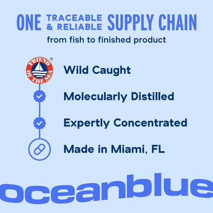 Oceanblue Professional Omega-3 2100 mit Vitamin D3 – 60 Kapseln – Dreifachstärke Fischöl Ergänzung mit hochdosiertem EPA, DHA, DPA und Vitamin D3 – Wildgefangen – Orangengeschmack (30 Portionen)