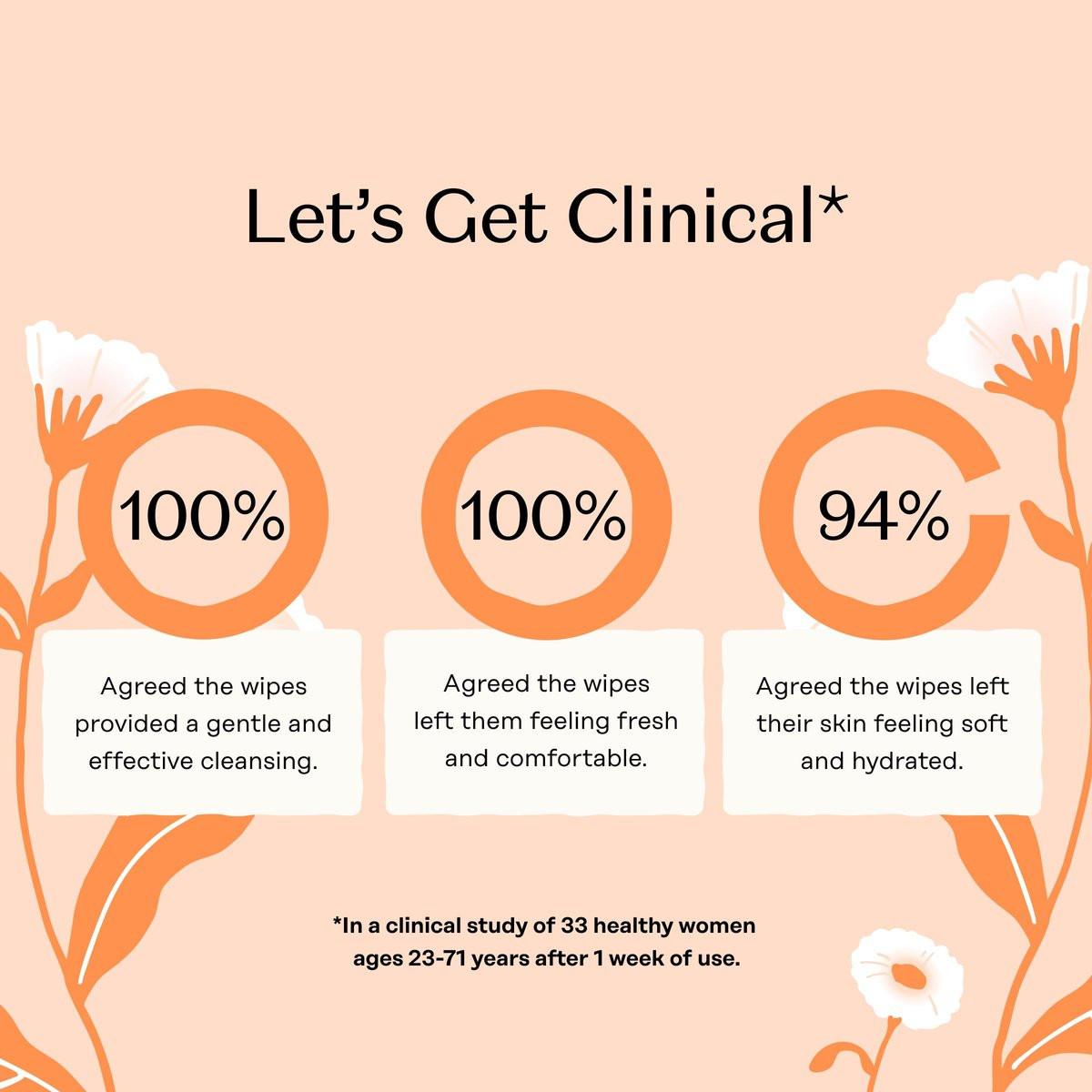 The Honey Pot Company – Tägliche pH-ausgleichende Damen-Feuchttücher – Duft- und sulfatfreie Reinigungstücher für den Intimbereich, Körper oder Gesicht – Hygieneartikel – Normal 30 Stück