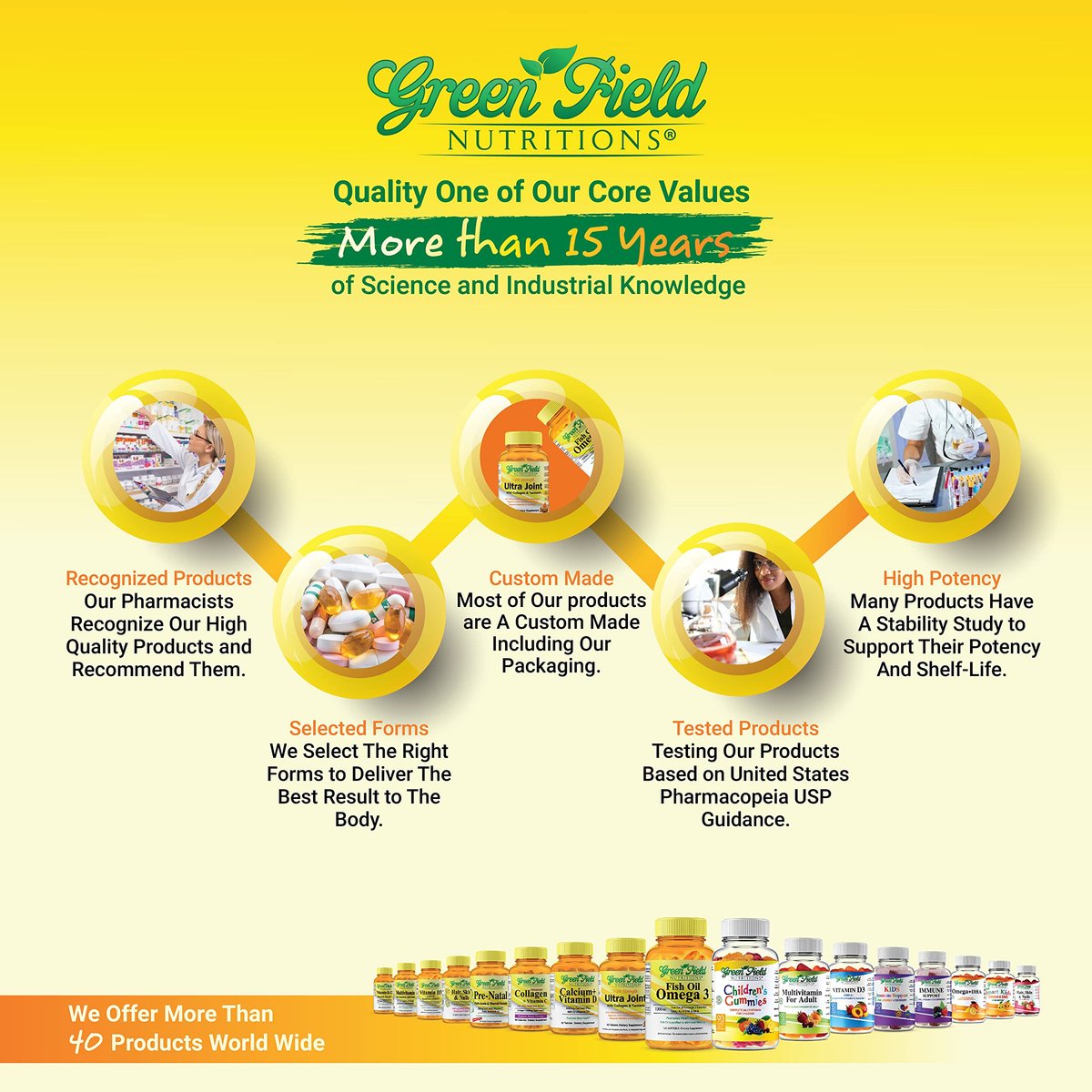 Greenfield Nutritions Halal Fischöl 1000mg, 300mg Halal Omega 3, Kleines Wildes Peruanisches Fischöl, EPA 180 mg & DHA 120 mg, Nicht-GVO, Glutenfrei, Unterstützt Gehirn- & Herzgesundheit, 120 Kapseln