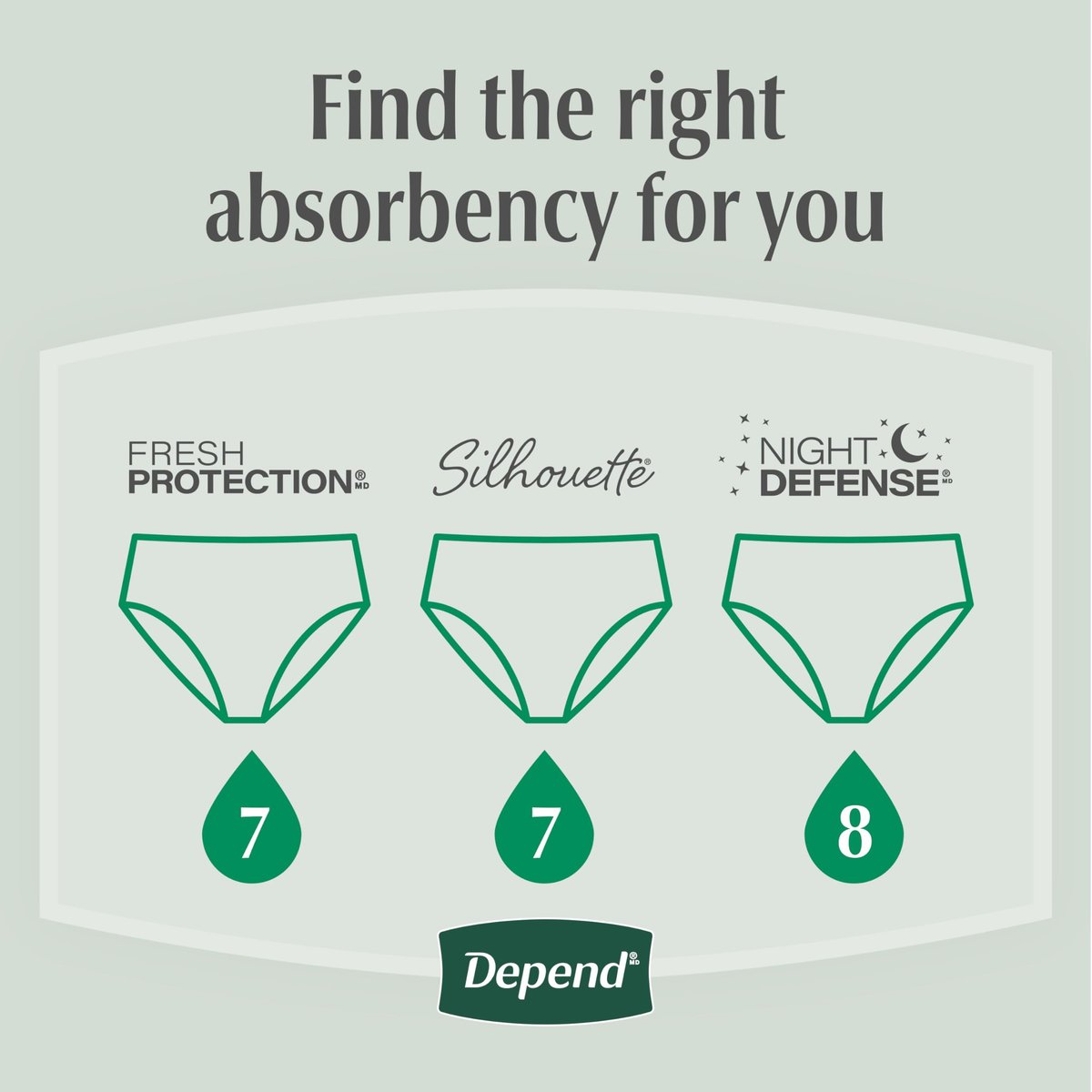 Depend Fresh Protection Inkontinenzslip für Damen, Einweg, Maxi, Medium, Blush, 18 Stück