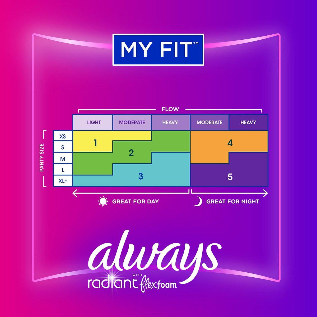 Always Radiant Damenbinden FlexFoam mit Flügeln, Größe 2, Starke Saugfähigkeit, leicht parfümiert, 36 Stück