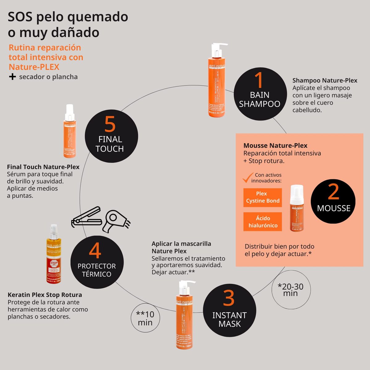 abril et nature - Nature Plex, STOP Breakage - Professionelle Maske für geschädigtes oder chemisch behandeltes Haar - Verhindert, schützt und repariert - Vor und nach technischen Behandlungen - 250 ml