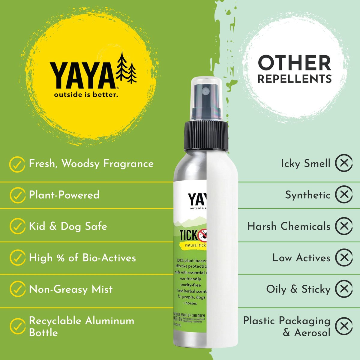 Yaya Organics Tick Ban DEET-freies Milbenspray - Hergestellt in den USA - Natürliches, extra starkes Zeckenschutzspray mit ätherischen Ölen - Sicher für Kinder & Hunde (118 ml, 2er-Pack)