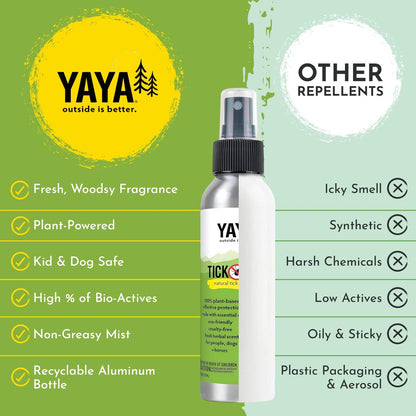 Yaya Organics Tick Ban DEET-freies Milbenspray - Hergestellt in den USA - Natürliches, extra starkes Zeckenschutzspray mit ätherischen Ölen - Sicher für Kinder & Hunde (118 ml, 2er-Pack)