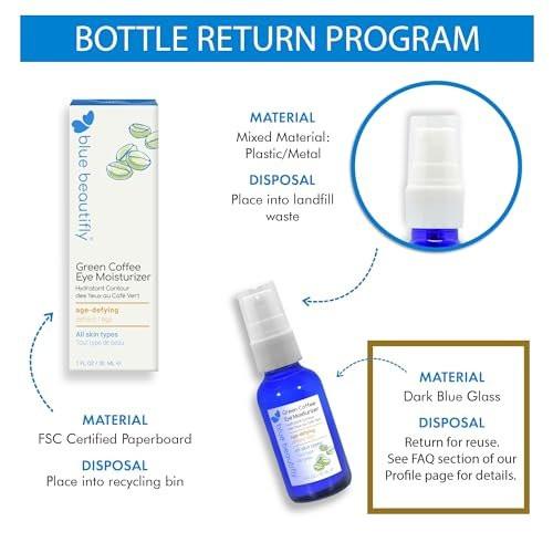 Blue Beautifly Green Coffee Unter-Augencreme – Sofortiger Augenring-Entferner – Reduziert Schwellungen & dunkle Augenringe – Dreifach koffeiniert mit Kaffeebohnenextrakt, Kaffeeöl & ätherischem Kaffeeöl – 30 ml