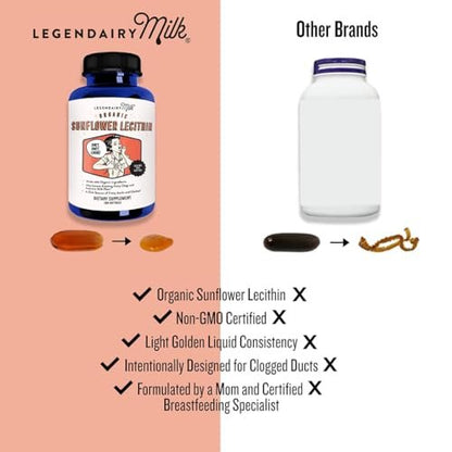 Legendairy Milk Sonnenblumen-Lecithin 1200 mg – Stillunterstützung, Nahrungsergänzungsmittel bei verstopften Milchgängen, hergestellt in den USA, 200 Softgels