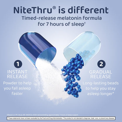 Nite Thru Advanced Sleep Aid Melatonin Nahrungsergänzungsmittel, 10mg Kapseln, 60 Stück
