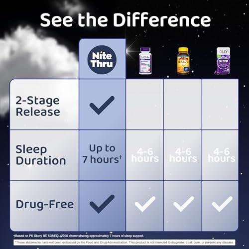 Nite Thru Advanced Sleep Aid Melatonin Nahrungsergänzungsmittel, 10mg Kapseln, 60 Stück