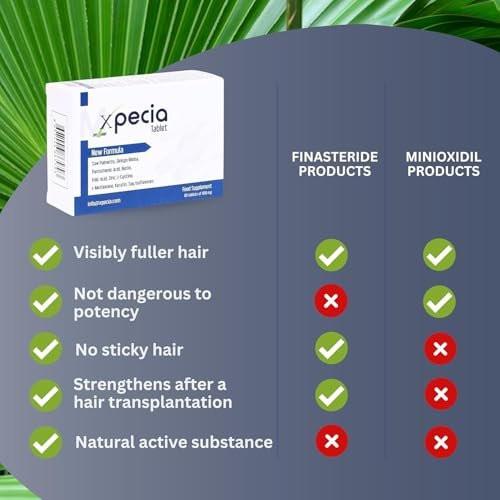 XPECIA Anti-Haarausfall DHT-Blocker für Männer – Neue Haarwuchs-Formel 60 Tabletten