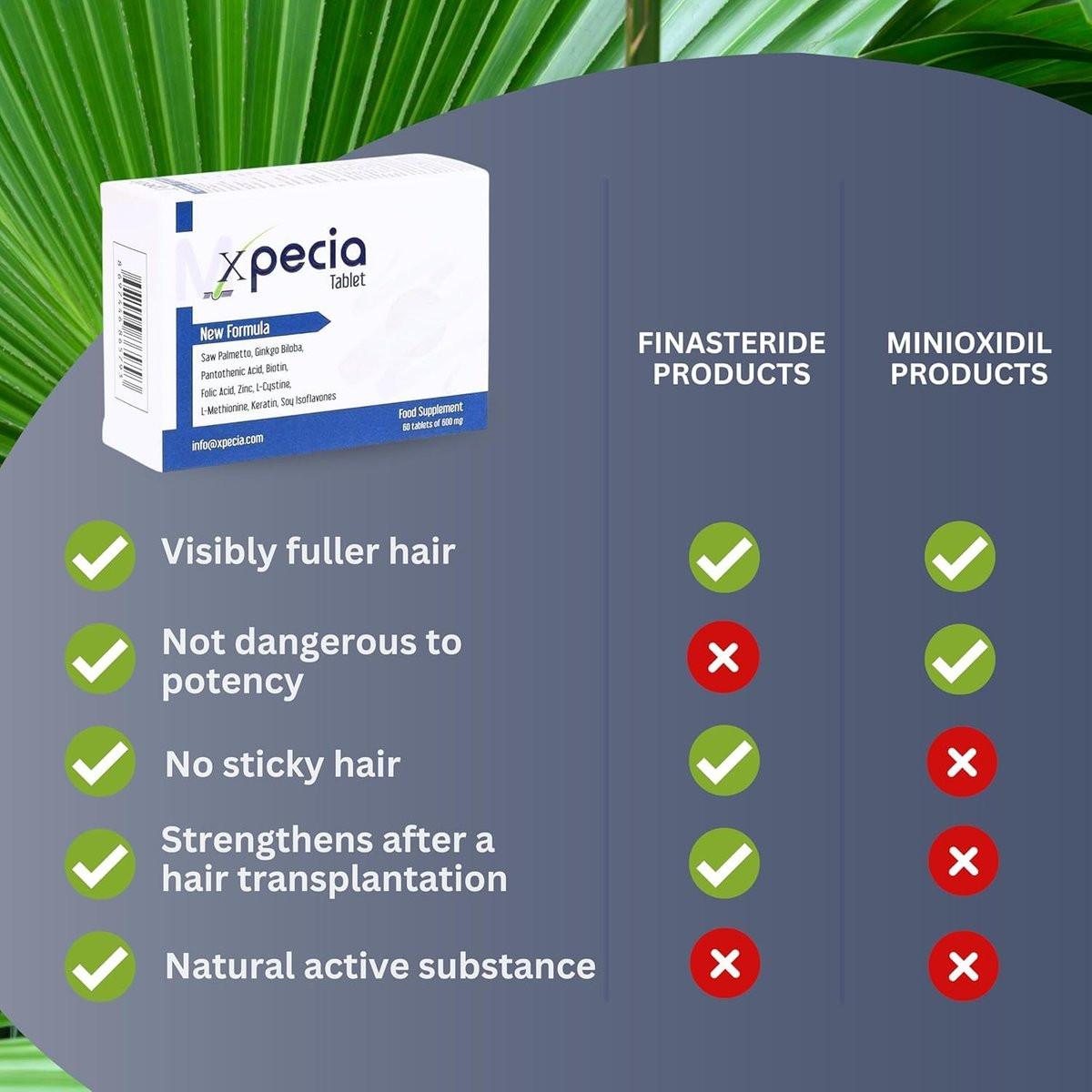 XPECIA Anti-Haarausfall DHT-Blocker für Männer – Neue Haarwuchs-Formel 60 Tabletten