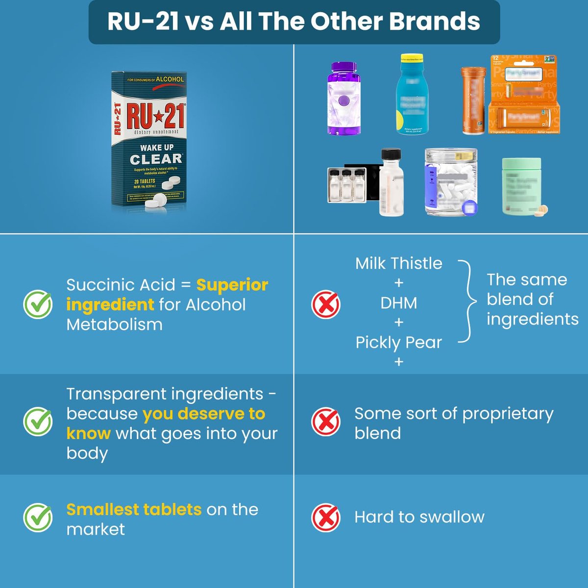 RU-21 – Das Nahrungsergänzungsmittel für genussvolles Feiern und einen klaren Morgen | Unterstützt die Leberfunktion | Seit über 23 Jahren bewährt | Hergestellt in den USA (20 Tabletten, 10 Portionen)