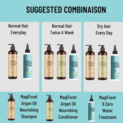 Arganöl Haarshampoo und Conditioner Set – MagiForet Naturhaarpflege für trockenes, geschädigtes und coloriertes Haar (2018 neue Formel, 2 x 500 ml)