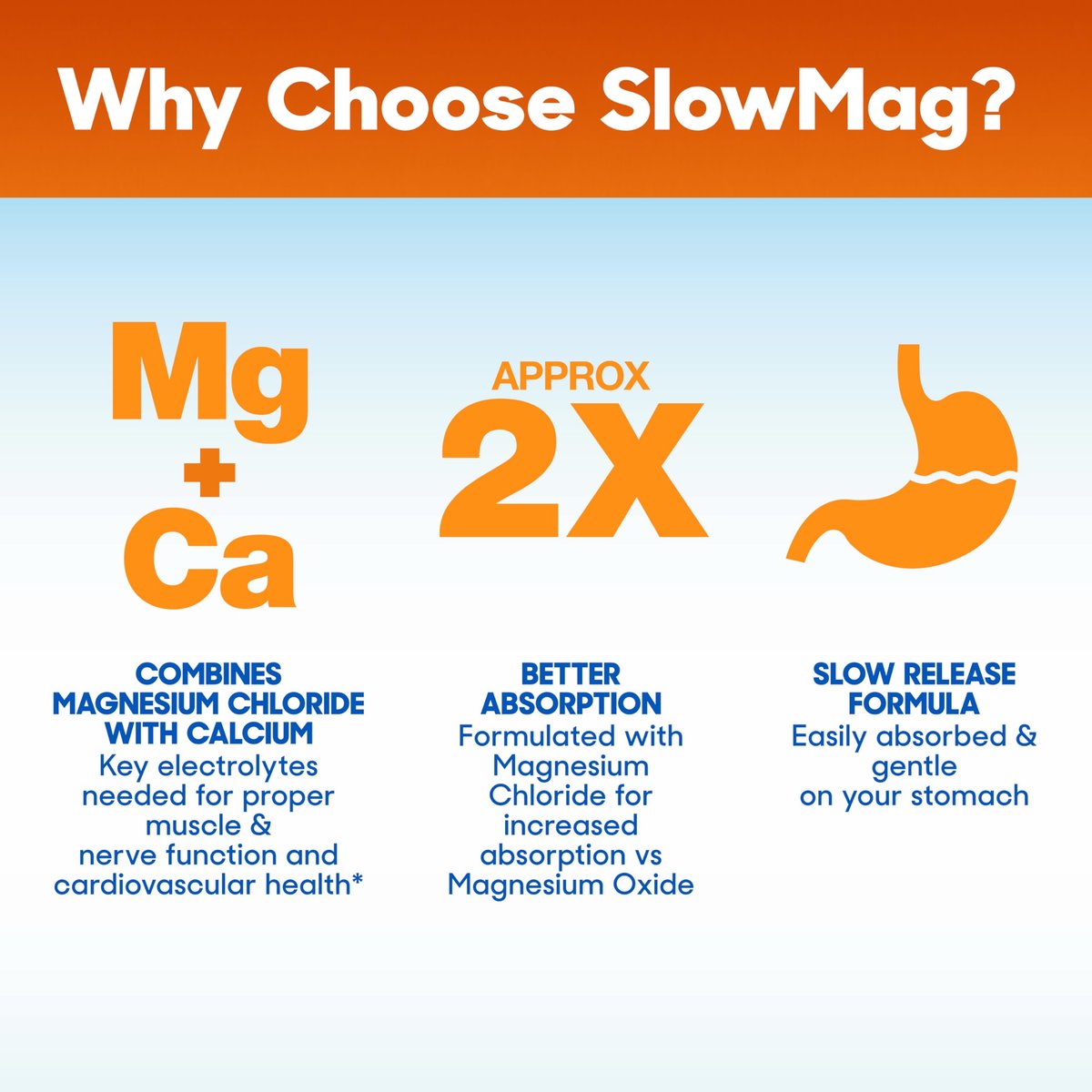 SlowMag Muscle & Heart Magnesiumchlorid-Präparat mit Calcium, 120 Tabletten, unterstützt Muskelentspannung, Herz-, Nerven- und Knochengesundheit, hohe Absorption