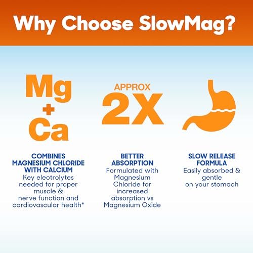 SlowMag Muscle & Heart Magnesiumchlorid-Präparat mit Calcium, 120 Tabletten, unterstützt Muskelentspannung, Herz-, Nerven- und Knochengesundheit, hohe Absorption