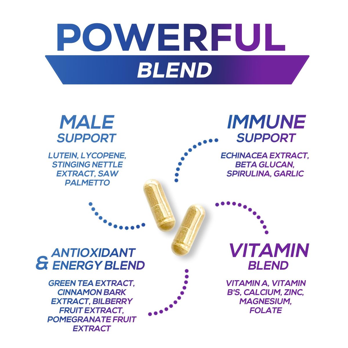 Multivitamin für Männer – Hochwertiges Präparat mit Vollspektrum-Formel, essenzielle Vitamine A, C, D, E & Zink – Hochdosierte B-Vitamine – Tägliches Multivitamin für Männer – Hergestellt in den USA – 120 Kapseln