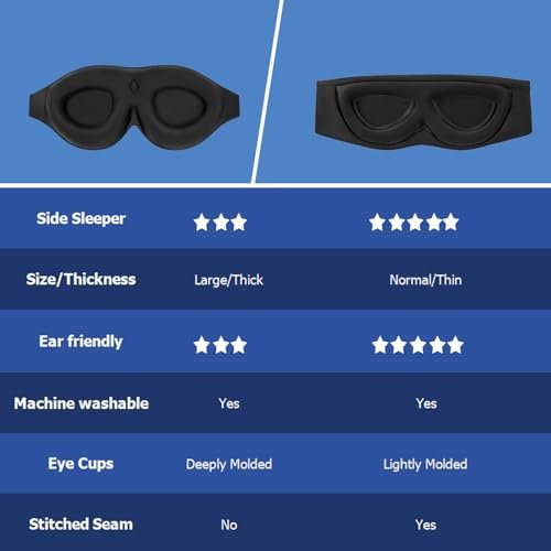 ALASKA BEAR Schlafmaske Memory Foam Konturierte Augenmuscheln für Damen und Herren, Weiche 3D Blackout Schlafmaske ohne Druck auf Augenlider und Wimpernschutz, Ohrstöpsel Set, Schwarz