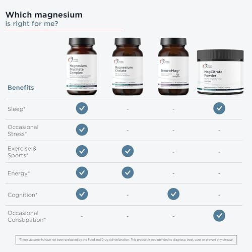 Designs for Health Magnesium Glycinat Komplex – Hochabsorbierender, patentierter Magnesiumkomplex – Fördert ruhigen Schlaf, Energie, Knochen- und Herzgesundheit sowie Immununterstützung – Vegan, glutenfrei (60 Kapseln)