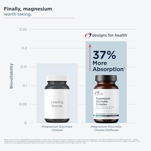 Designs for Health Magnesium Glycinat Komplex – Hochabsorbierender, patentierter Magnesiumkomplex – Fördert ruhigen Schlaf, Energie, Knochen- und Herzgesundheit sowie Immununterstützung – Vegan, glutenfrei (60 Kapseln)