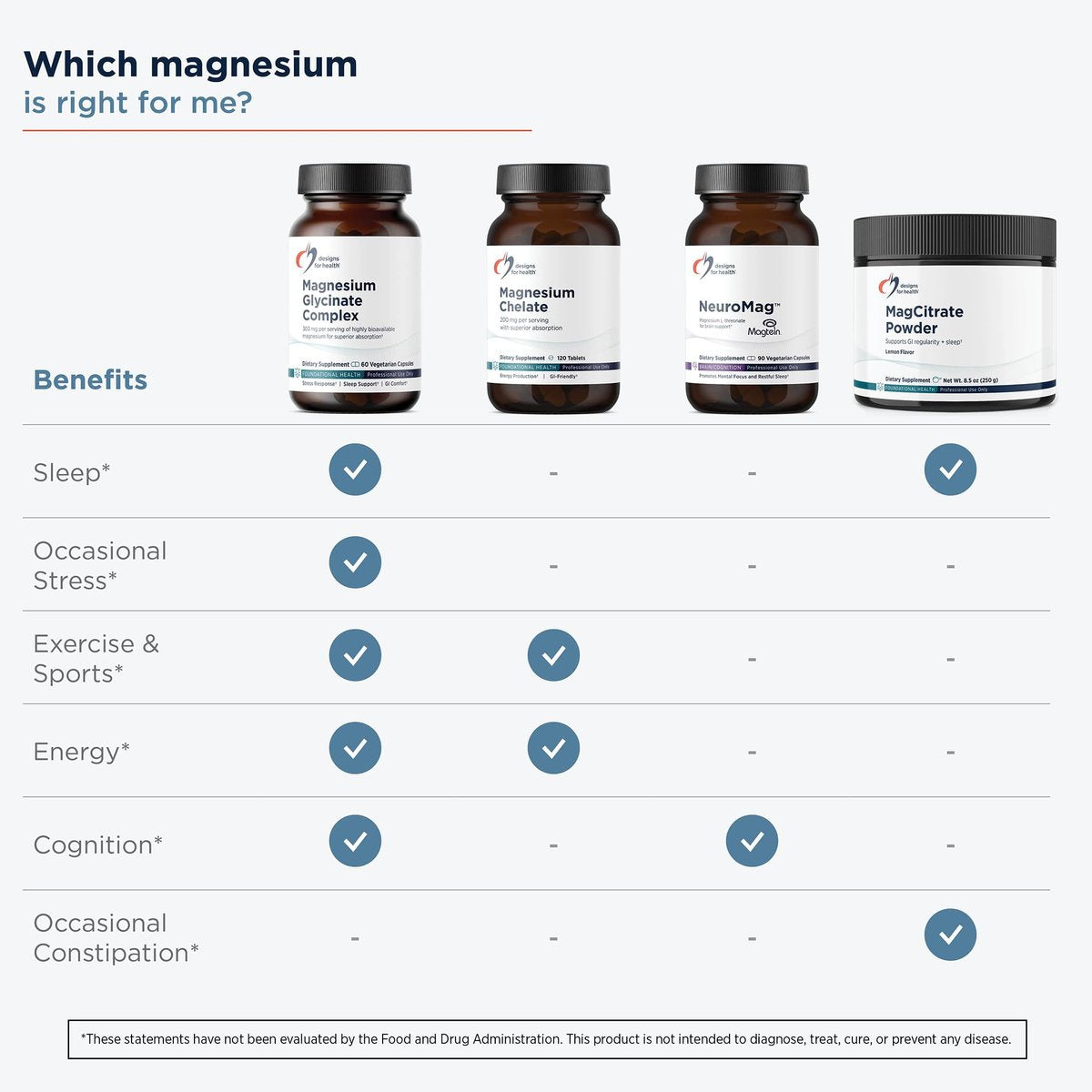 Designs for Health Magnesium Glycinat Komplex – Hochabsorbierender, patentierter Magnesiumkomplex – Fördert ruhigen Schlaf, Energie, Knochen- und Herzgesundheit sowie Immununterstützung – Vegan, glutenfrei (60 Kapseln)