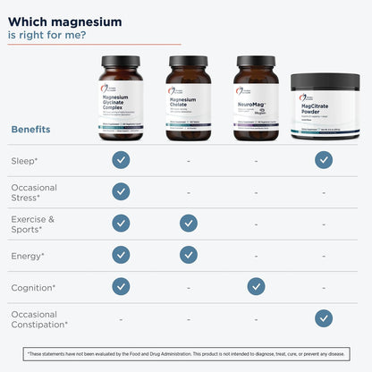 Designs for Health Magnesium Glycinat Komplex – Hochabsorbierender, patentierter Magnesiumkomplex – Fördert ruhigen Schlaf, Energie, Knochen- und Herzgesundheit sowie Immununterstützung – Vegan, glutenfrei (60 Kapseln)