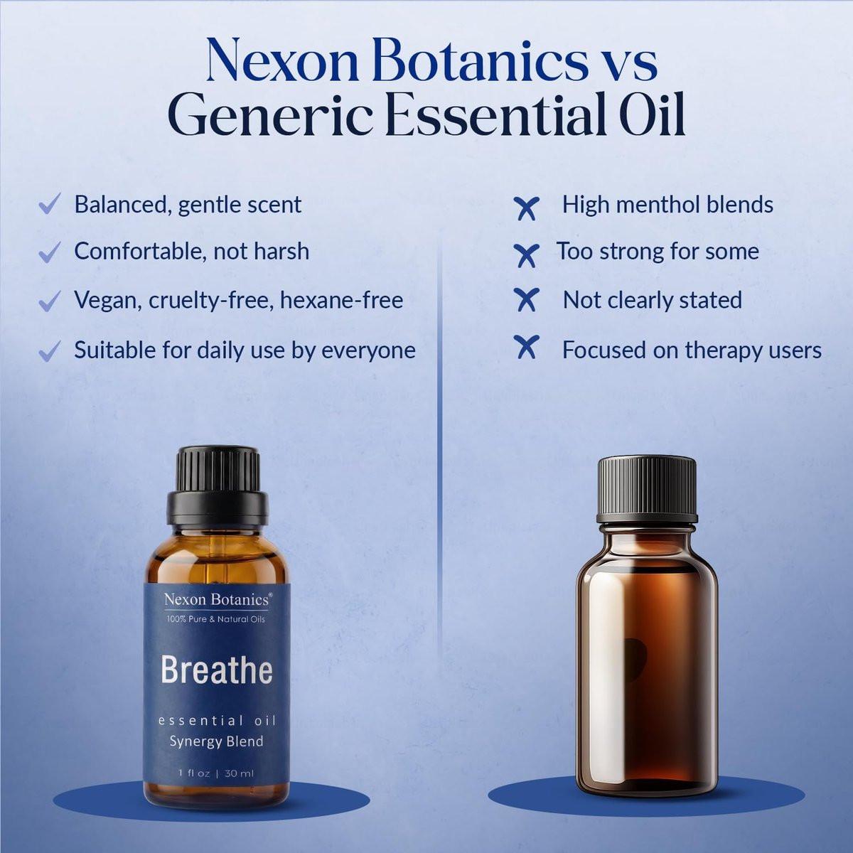 Nexon Botanics Breathe Essential Oil Blend 30 ml – Atemwegsfreiheit mit Menthol Ölen – für Diffuser, Aromatherapie und Luftbefeuchter