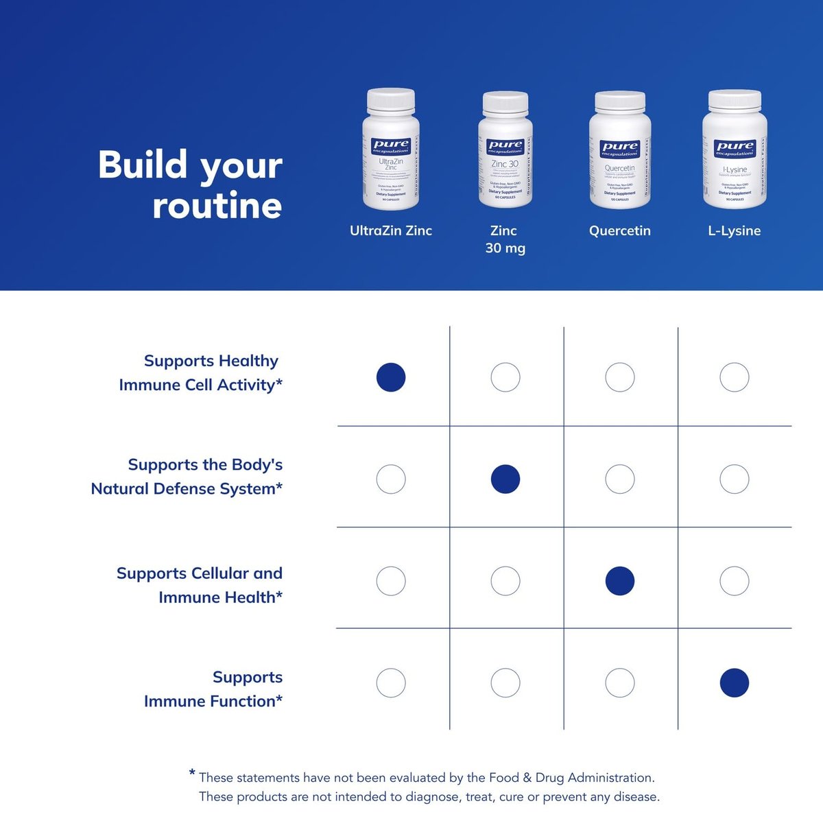 Pure Encapsulations UltraZin Zink | Hoch bioverfügbares Mineral zur Unterstützung von Stoffwechsel und Immunsystem* | 90 Kapseln