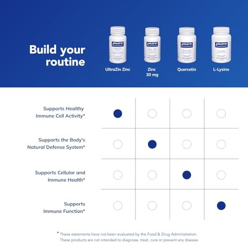 Pure Encapsulations UltraZin Zink | Hoch bioverfügbares Mineral zur Unterstützung von Stoffwechsel und Immunsystem* | 90 Kapseln