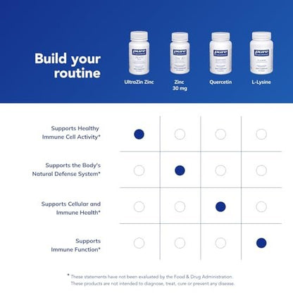 Pure Encapsulations UltraZin Zink | Hoch bioverfügbares Mineral zur Unterstützung von Stoffwechsel und Immunsystem* | 90 Kapseln