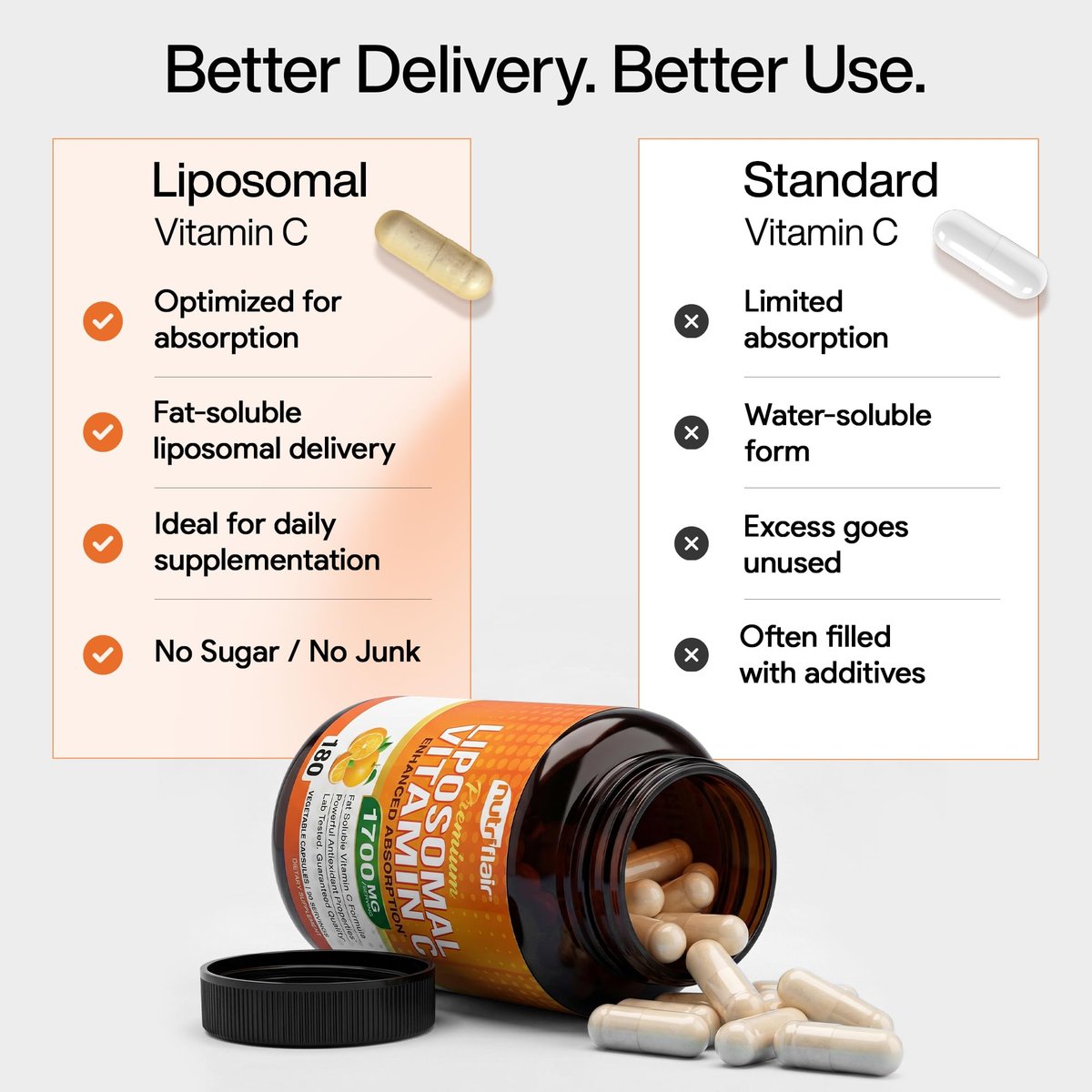 NutriFlair Liposomales Vitamin C 1700mg, 180 Kapseln – Hochdosiert, Fettlöslich, Hohe Bioverfügbarkeit, Immunsystem-Unterstützung & Kollagen-Booster, Non-GMO, Vegan