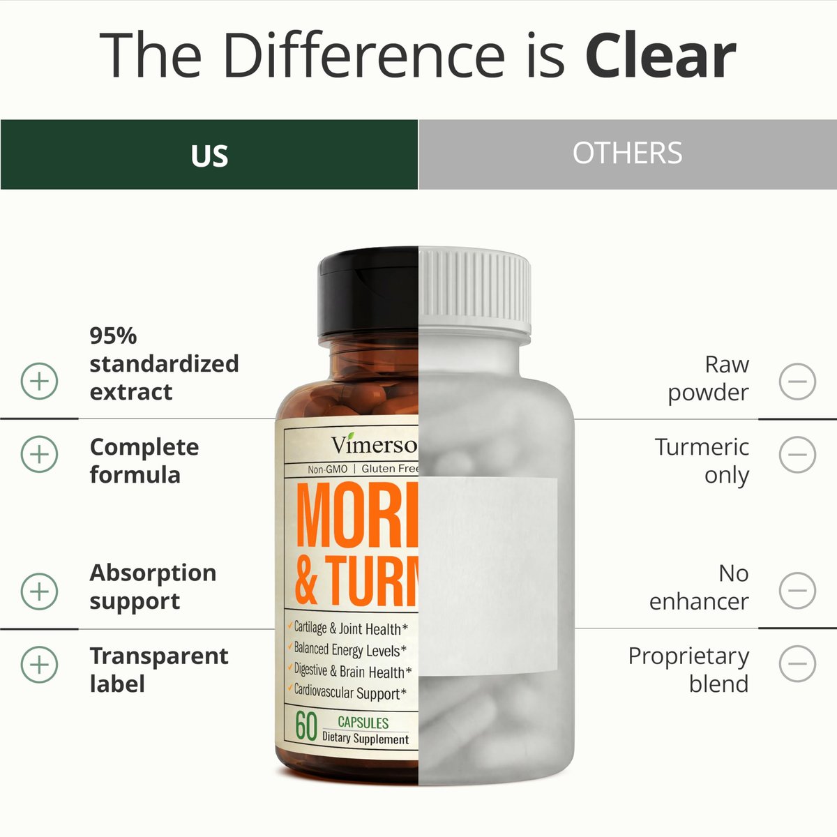 Moringa Kapseln – 3-in-1 Kurkuma Moringa Nahrungsergänzung mit BioPerin (Schwarzer Pfeffer Extrakt) für maximale Aufnahme – Hochwirksamer 4:1 Moringa Oleifera Extrakt + Kurkuma für Energie & Gelenkunterstützung – 60 Kapseln