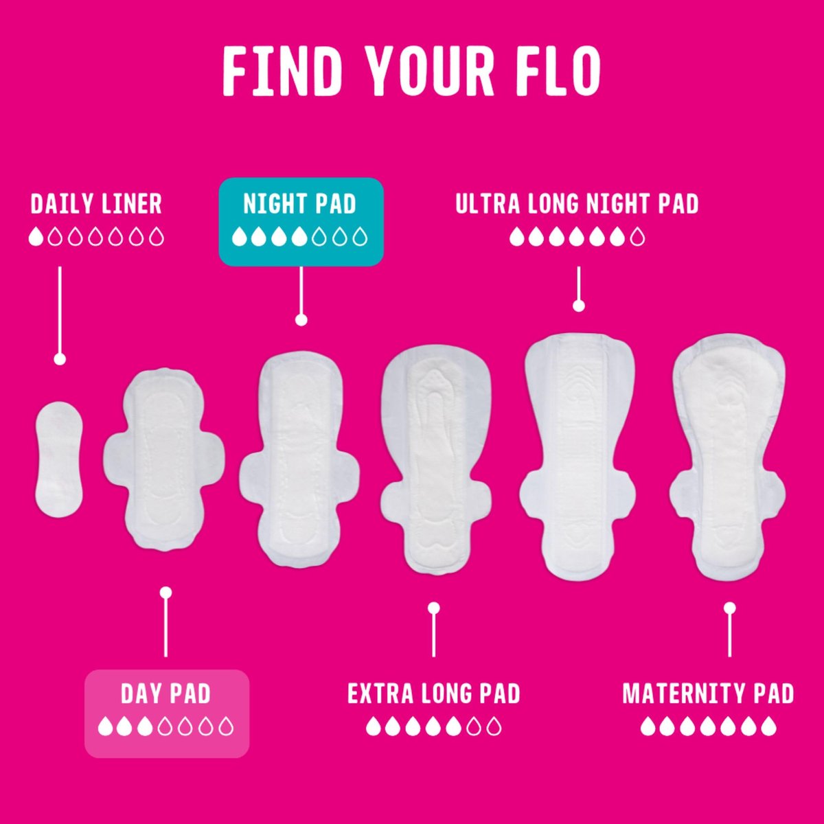 Flo Day + Night Menstruelle Binden (10 Tag + 5 Nacht) – 15 Stück, Organische Bambus Periodenbinden für Frauen, geflügelt, extra dünn, saugfähig, weich & atmungsaktiv, pflanzlich, vegan & tierversuchsfrei