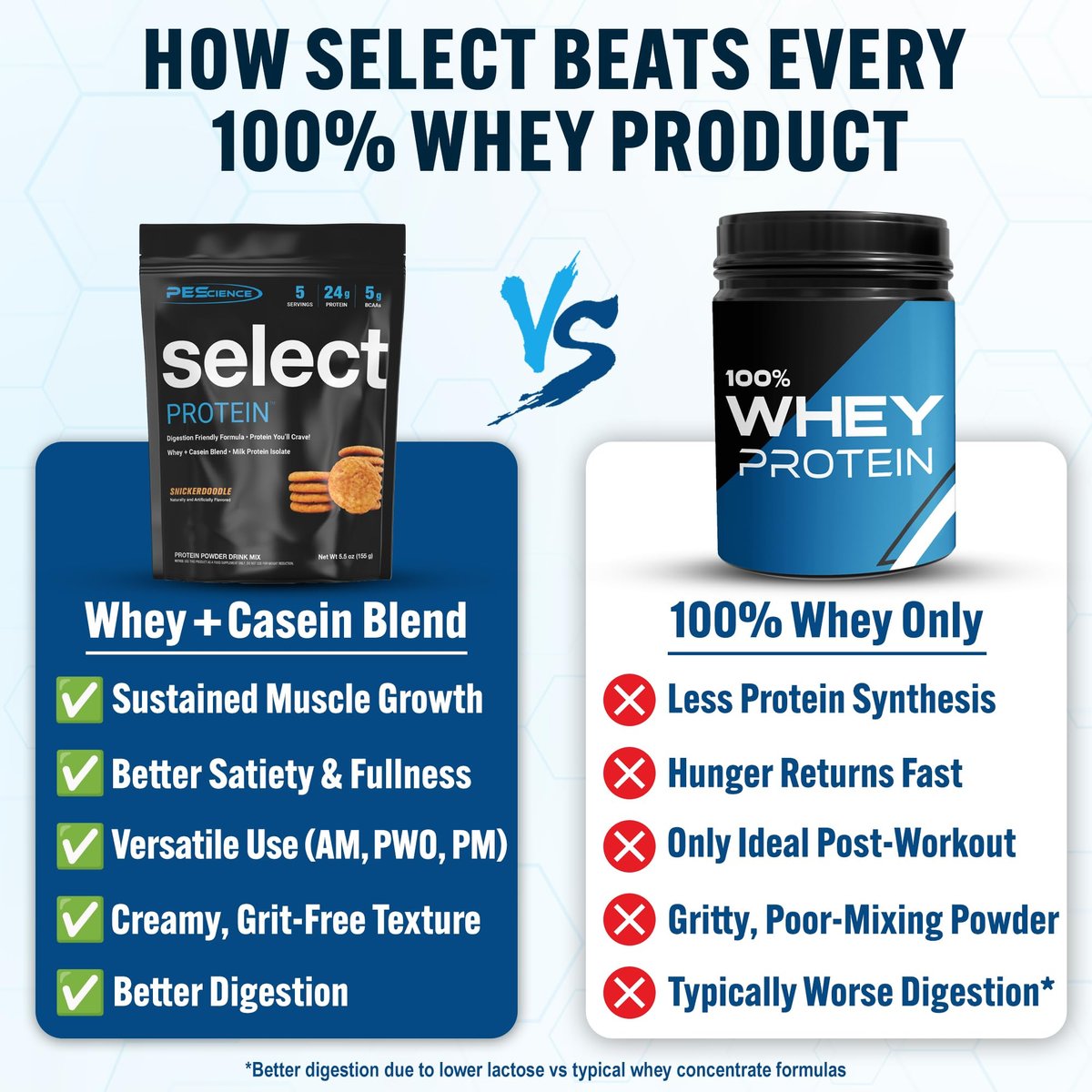 PEScience Select Protein Pulver – Whey- und Casein-Mischung, Magere Proteinpulver für Frauen und Männer, Kalorienarm, Kohlenhydratarm, Keto-freundlich, Glutenfrei, Snickerdoodle – 5 Portionen