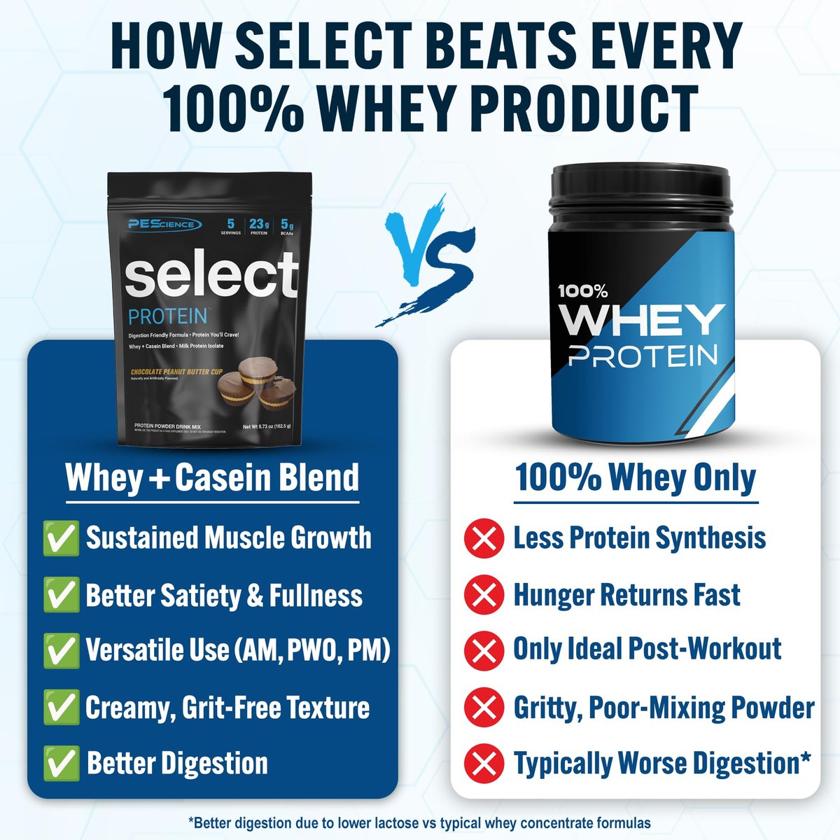 PEScience Select Protein Pulver – Molke- und Kasein-Mischung, fettarmes Proteinpulver für Frauen und Männer, kalorienarm, kohlenhydratarm, keto-freundlich, glutenfrei, Cookies and Cream – 5 Portionen