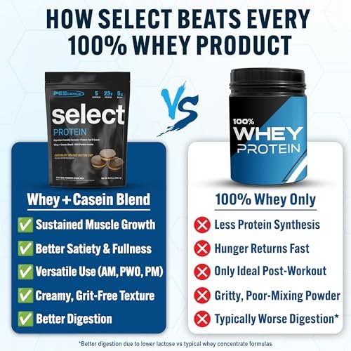 PEScience Select Protein Pulver – Molken- und Kasein-Mischung, fettarmes Proteinpulver für Frauen und Männer, kalorienarm, kohlenhydratarm, keto-freundlich, glutenfrei, Schokoladen-Erdnussbutter-Cup – 5 Portionen