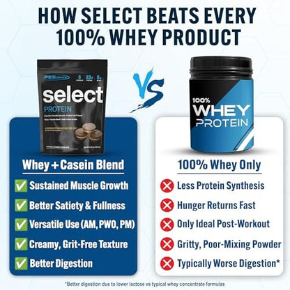 PEScience Select Protein Pulver – Molken- und Kasein-Mischung, fettarmes Proteinpulver für Frauen und Männer, kalorienarm, kohlenhydratarm, keto-freundlich, glutenfrei, Schokoladen-Erdnussbutter-Cup – 5 Portionen