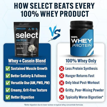 PEScience Select Protein Pulver – Molke- und Kasein-Mischung, fettarmes Proteinpulver für Frauen und Männer, kalorienarm, kohlenhydratarm, keto-freundlich, glutenfrei, Cookies and Cream – 5 Portionen