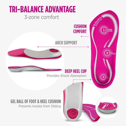 Comfort Zone Tri-Balance Gel Einlegesohlen für Damen – Rutschfest & Gepolstert – 3/4 Längen-Bogenstütze – Damen Größen 6-10 – 1 Paar