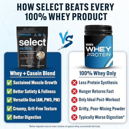 PEScience Select Protein Pulver – Whey- und Casein-Mischung für Männer und Frauen, fettarm, kohlenhydratarm, keto-freundlich, glutenfrei, Frosted Chocolate Cupcake – 5 Portionen