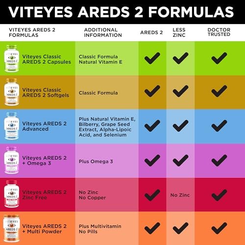 Viteyes AREDS 2 Classic Makulare Gesundheitsformel Weichkapseln, Augenvitamin für Sehschutz, reduziertes Zink, Augen Vitamine, Makulavitamine, Beta-Carotin-frei, 60 Weichkapseln