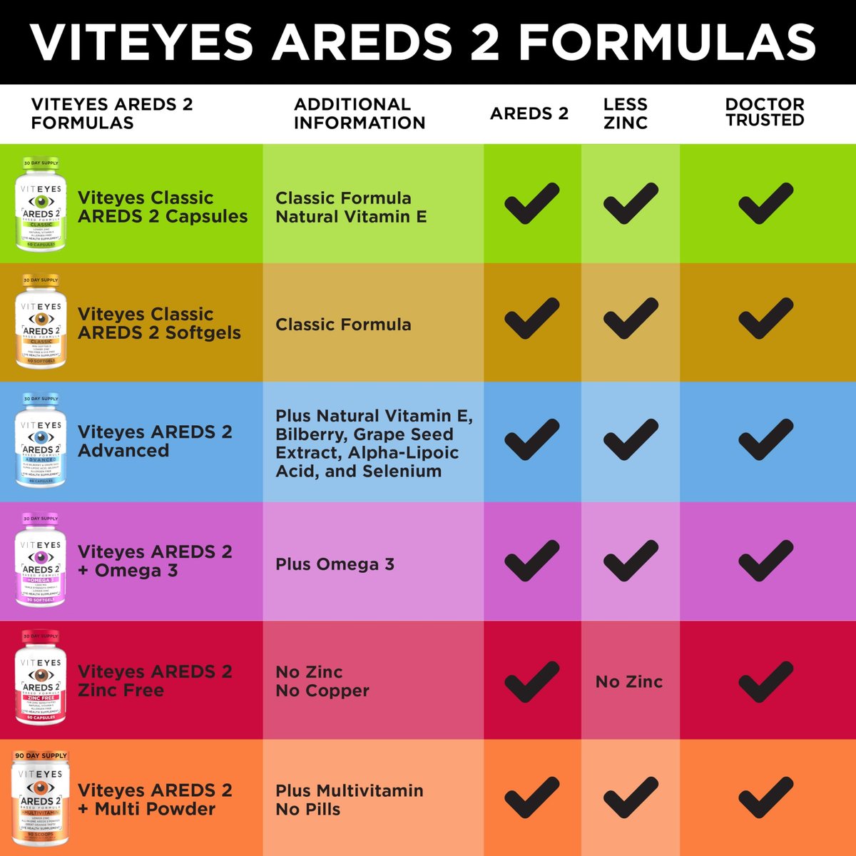 Viteyes AREDS 2 Classic Makulare Gesundheitsformel Weichkapseln, Augenvitamin für Sehschutz, reduziertes Zink, Augen Vitamine, Makulavitamine, Beta-Carotin-frei, 60 Weichkapseln