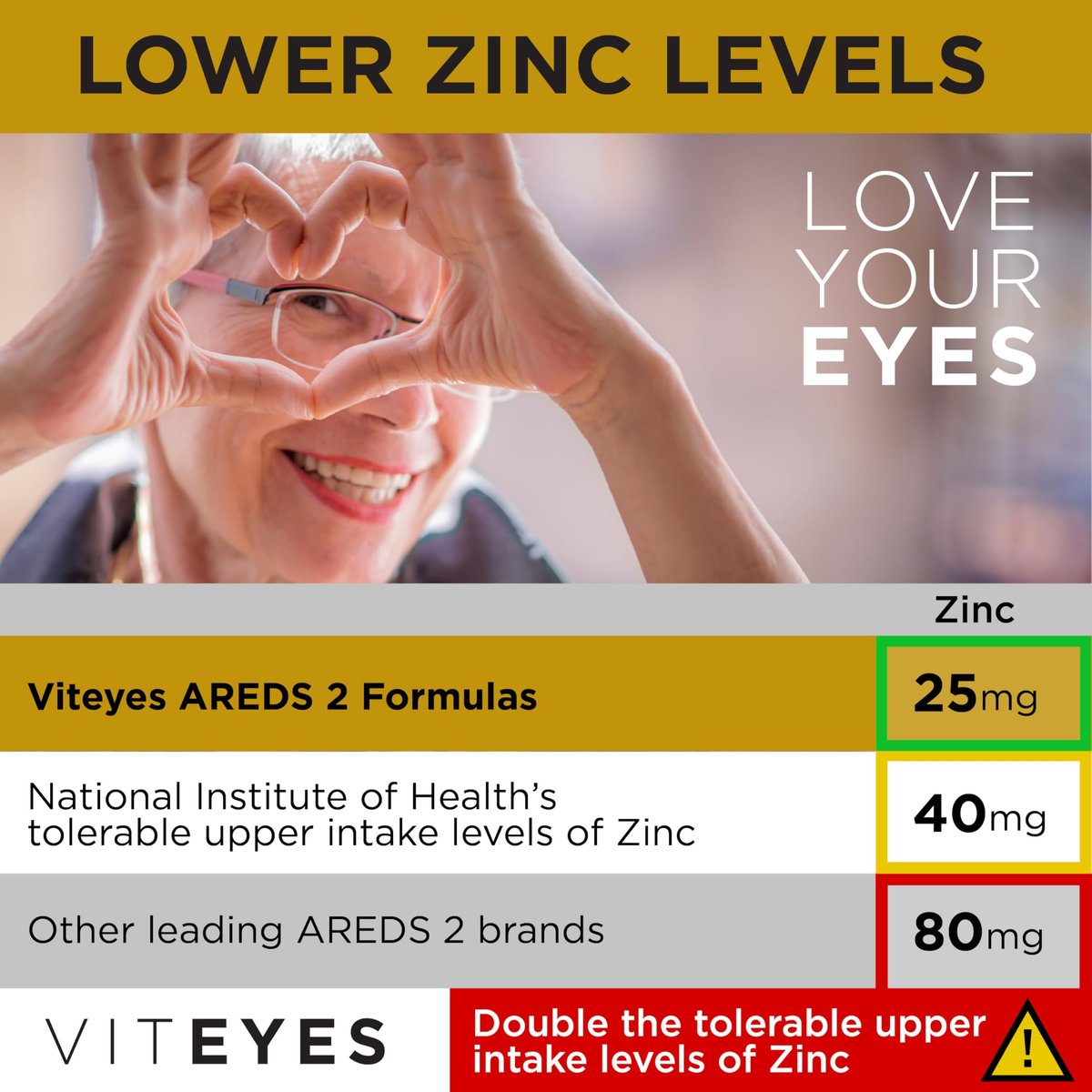 Viteyes AREDS 2 Classic Makulare Gesundheitsformel Weichkapseln, Augenvitamin für Sehschutz, reduziertes Zink, Augen Vitamine, Makulavitamine, Beta-Carotin-frei, 60 Weichkapseln