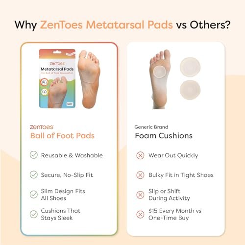ZenToes Metatarsal-Pads für Damen, Ballenpolster, Ferseneinlagen, Schuheinlagen bei Morton-Neurom und Sesamoiditis, Metatarsalgie-Fußpolster, 2 Paar