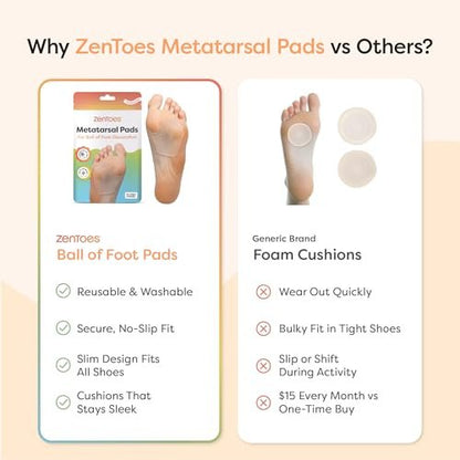 ZenToes Metatarsal-Pads für Damen, Ballenpolster, Ferseneinlagen, Schuheinlagen bei Morton-Neurom und Sesamoiditis, Metatarsalgie-Fußpolster, 2 Paar
