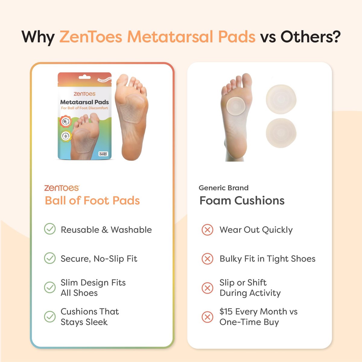 ZenToes Metatarsal-Pads für Damen, Ballenpolster, Ferseneinlagen, Schuheinlagen bei Morton-Neurom und Sesamoiditis, Metatarsalgie-Fußpolster, 2 Paar