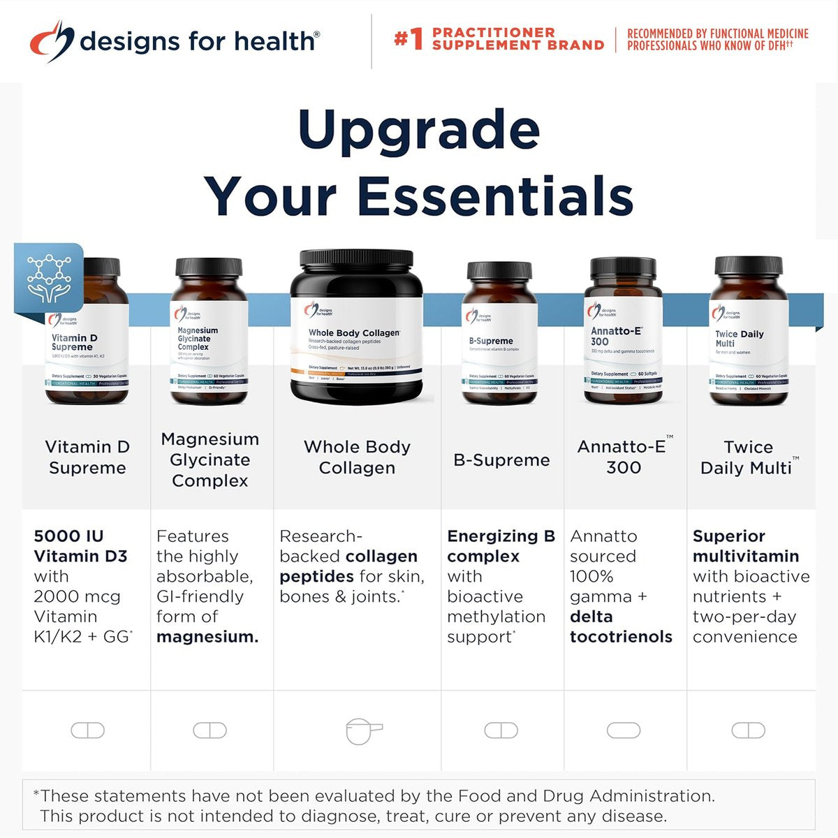 Designs for Health Vitamin D Supreme – Vitamin D 5000 IE mit 2000 µg Vitamin K als MK4 für Knochengesundheit, Herzgesundheit, Stimmung & Immununterstützung – Vitamin D3 angereichert mit GG Supplement (30 Kapseln)