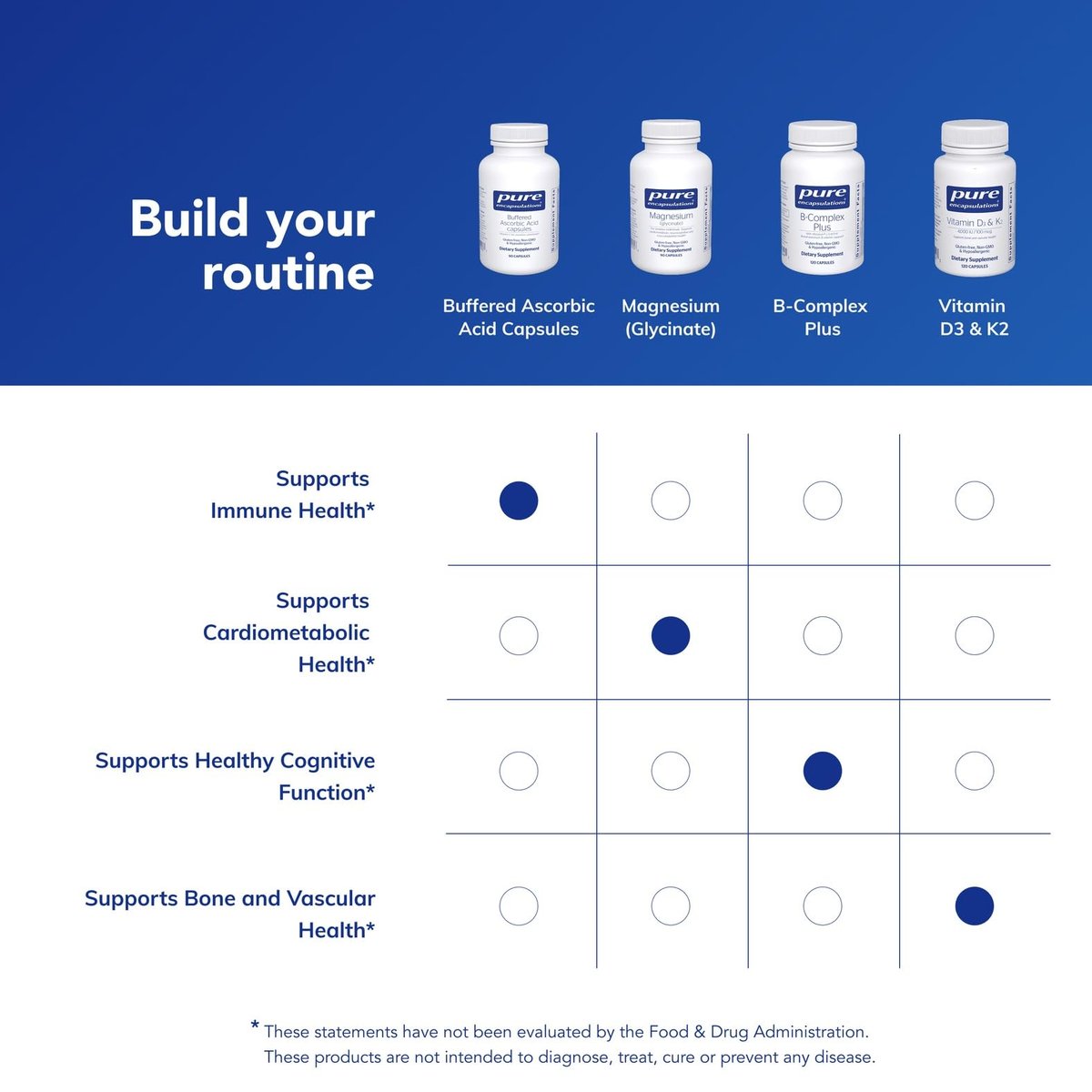 Pure Encapsulations Gepufferte Ascorbinsäure Kapseln | Vitamin C für empfindliche Personen* | 90 Kapseln