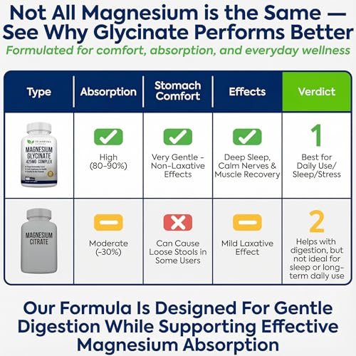 DR. MARTIN'S NUTRITION Premium Magnesium Glycinate 425mg – 180 vegane Kapseln – Hilft bei Stressabbau, Schlaf, Muskelkrämpfen und einem gesunden Herzen