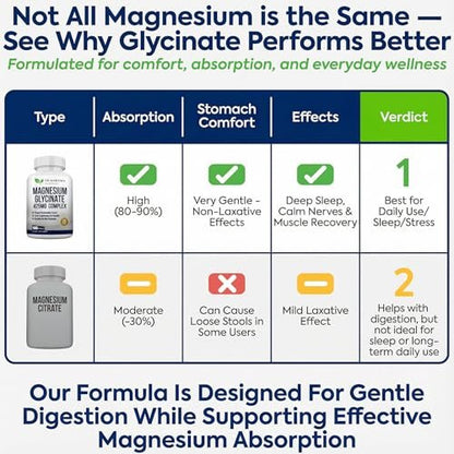 DR. MARTIN'S NUTRITION Premium Magnesium Glycinate 425mg – 180 vegane Kapseln – Hilft bei Stressabbau, Schlaf, Muskelkrämpfen und einem gesunden Herzen