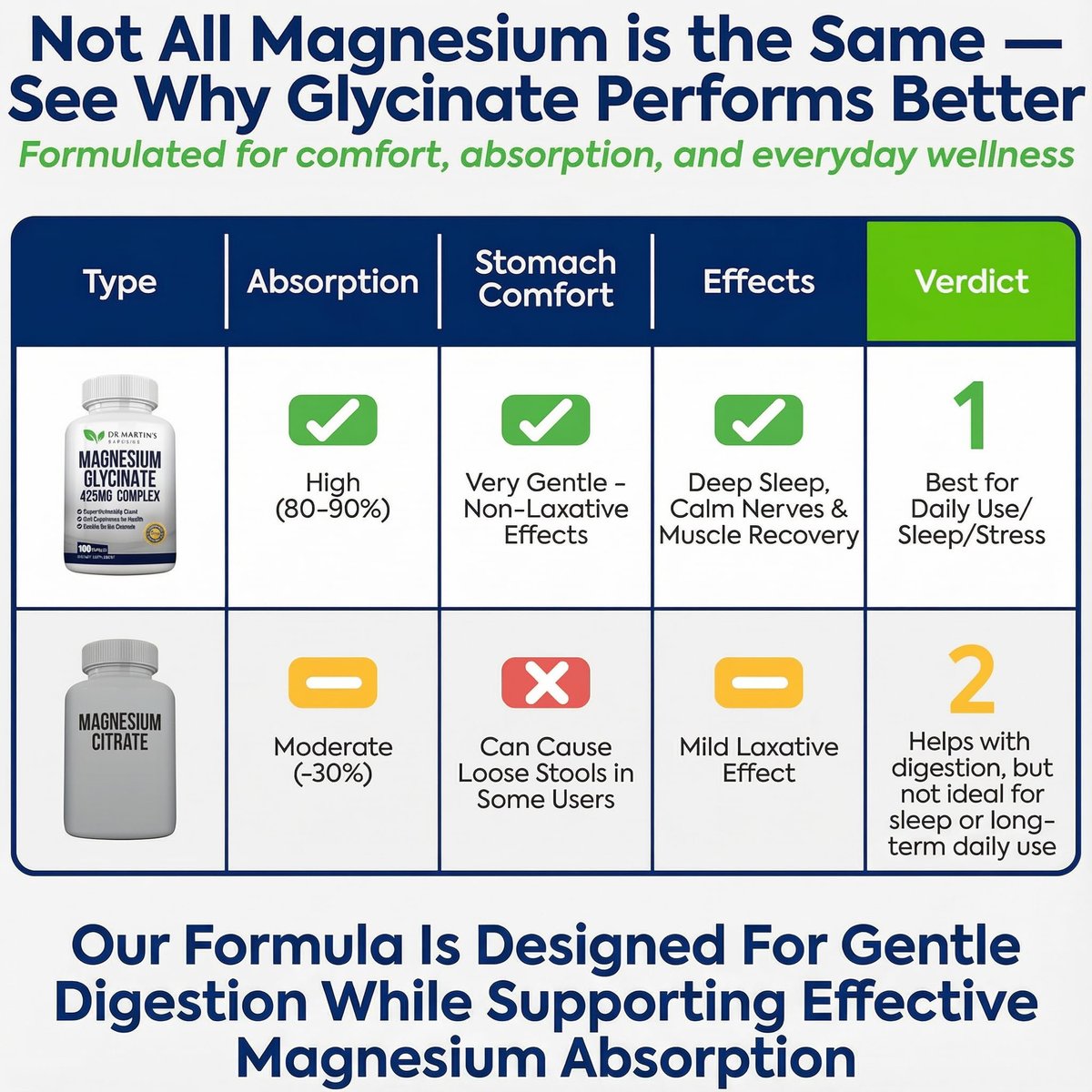 DR. MARTIN'S NUTRITION Premium Magnesium Glycinate 425mg – 180 vegane Kapseln – Hilft bei Stressabbau, Schlaf, Muskelkrämpfen und einem gesunden Herzen